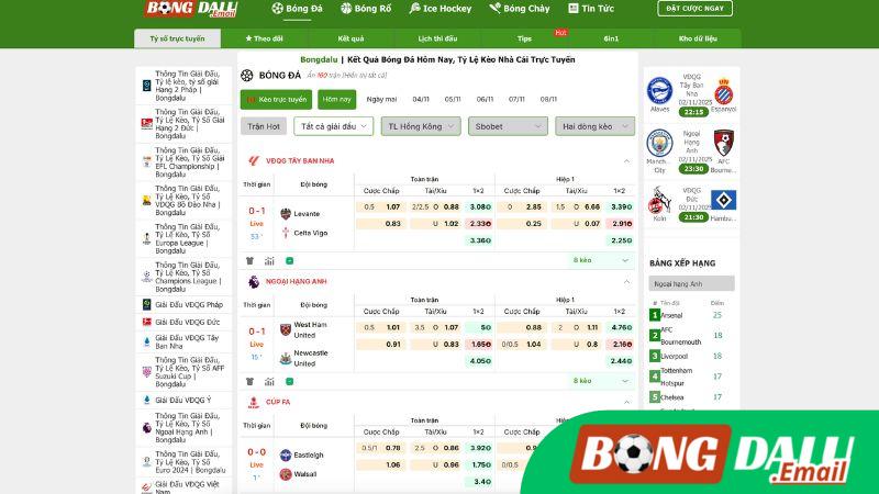 Lợi Ích Của Chức Năng Lưu Trận Lợi Ích Của Chức Năng Lưu Trận